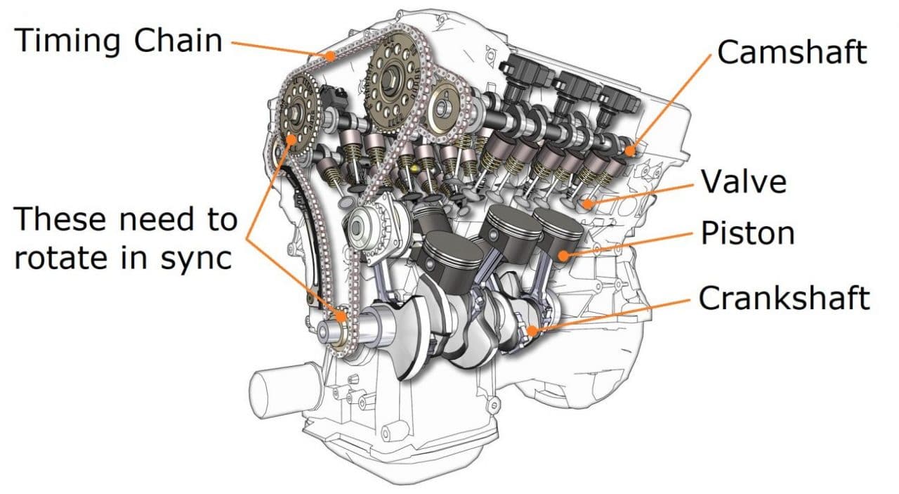 Timing Is Critical: Timing Chains and Timing Belts - Still Running Strong