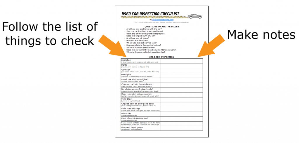Instructions for the used car inspection checklist.