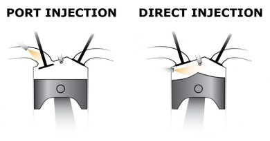 Comparison of port injection with gasoline direct injection. Location of the fuel injectors shown.
